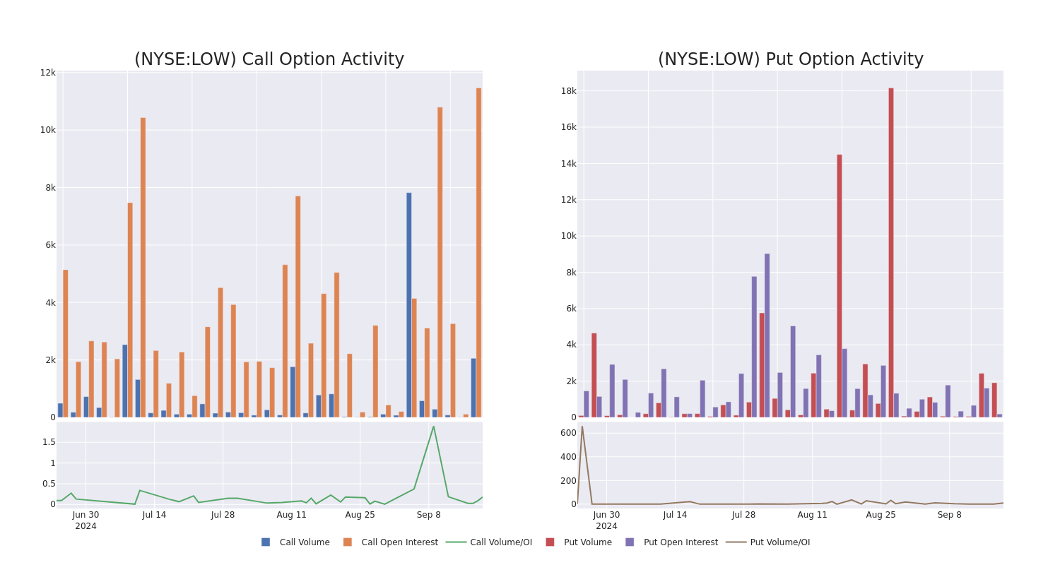 Options Call Chart