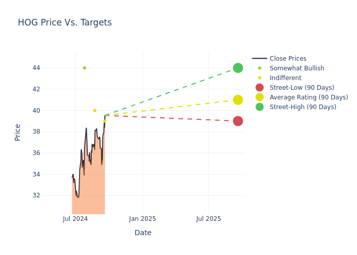 price target chart