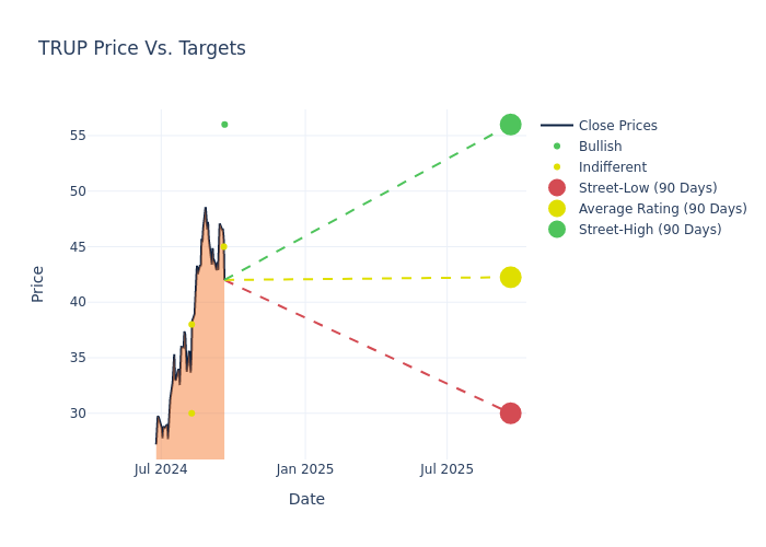 price target chart