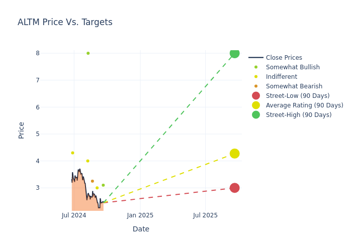 price target chart