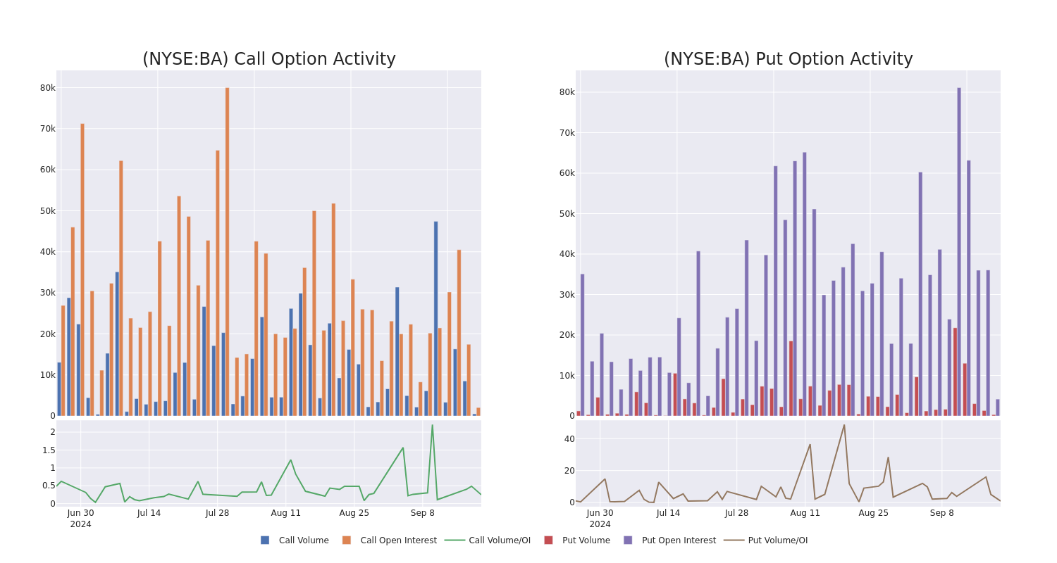 Options Call Chart