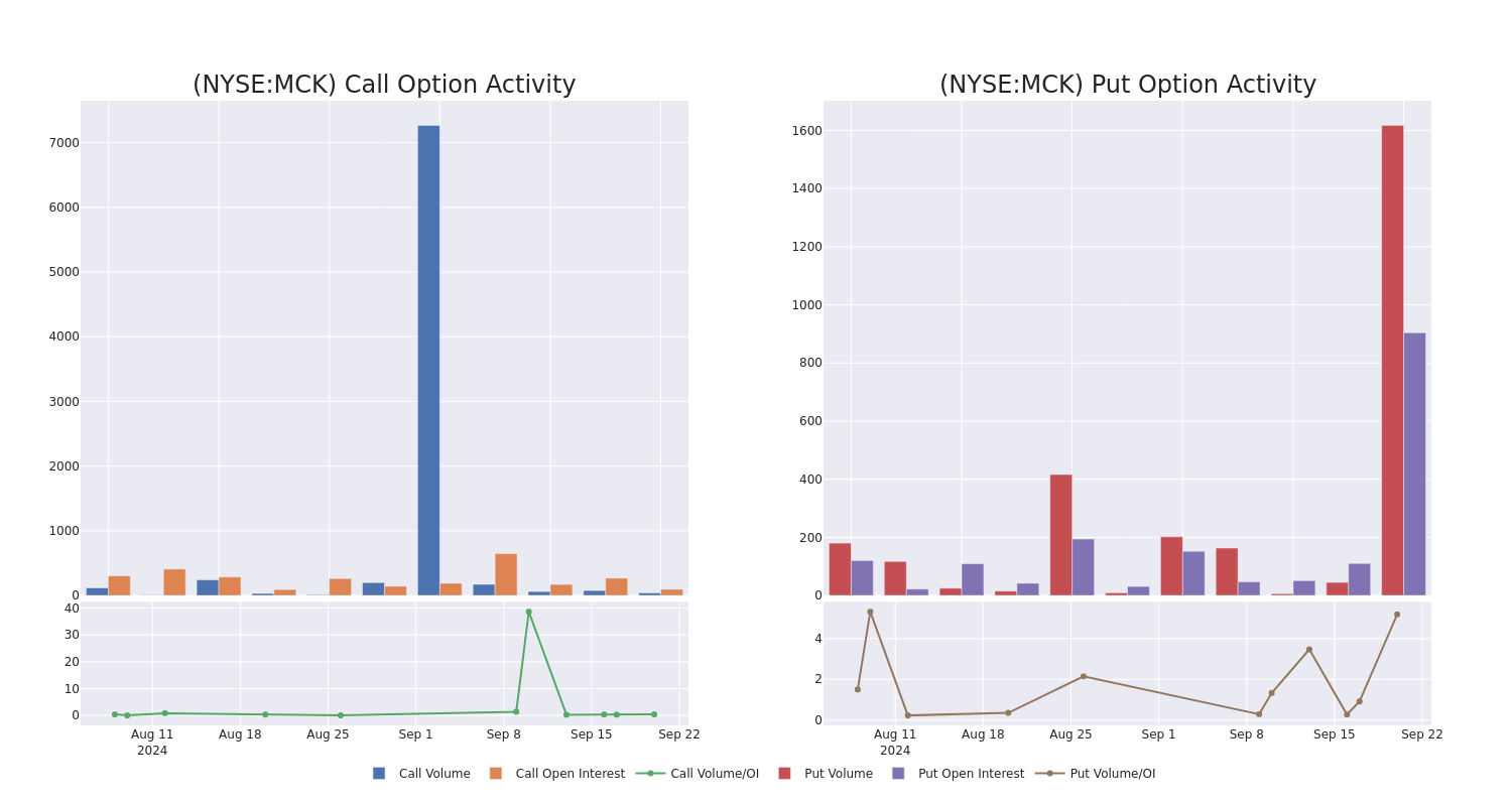 Options Call Chart