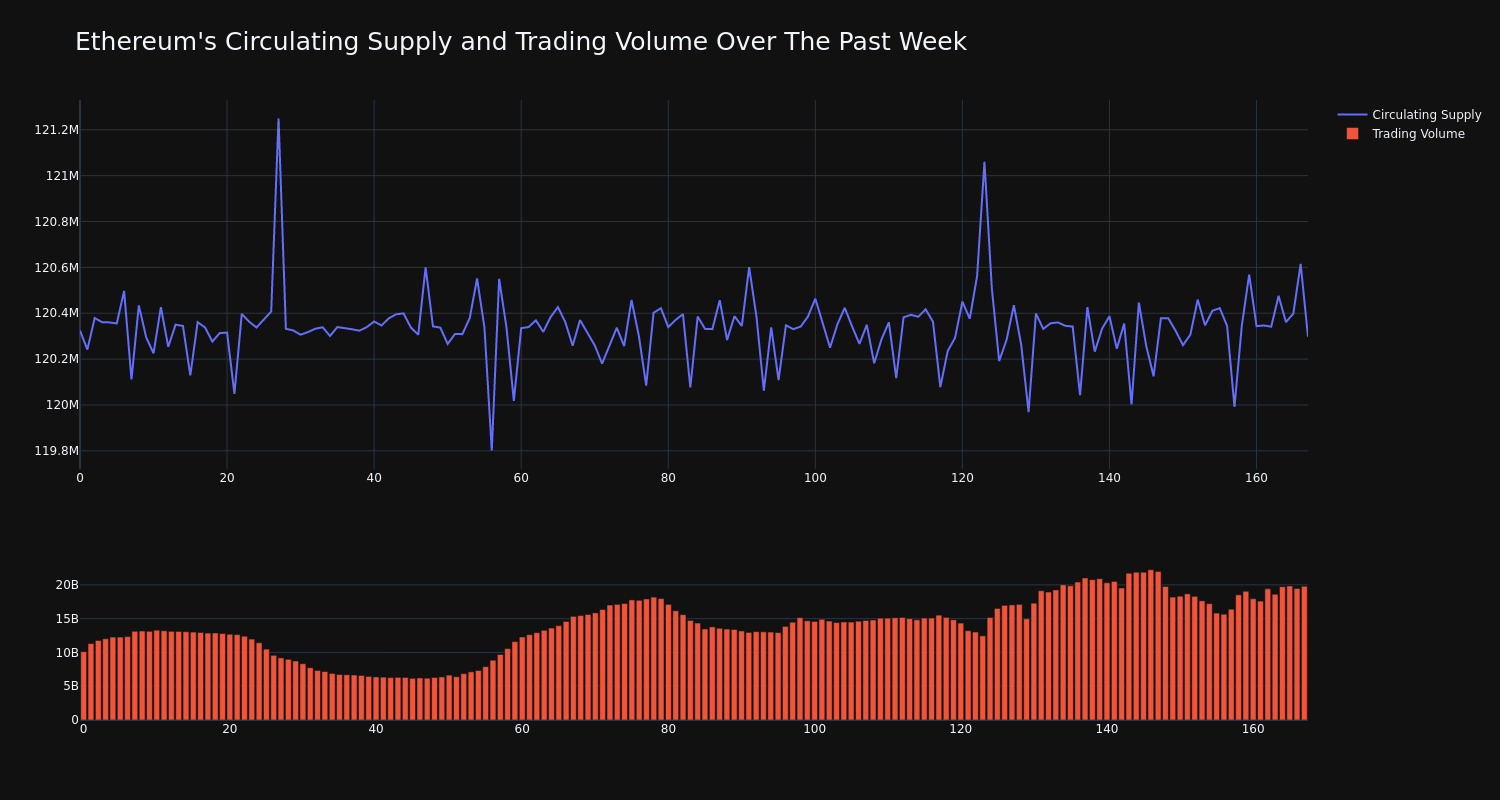 supply_and_vol