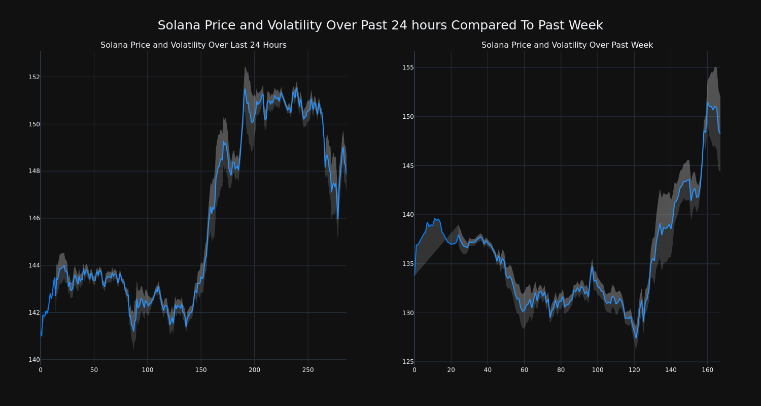 price_chart