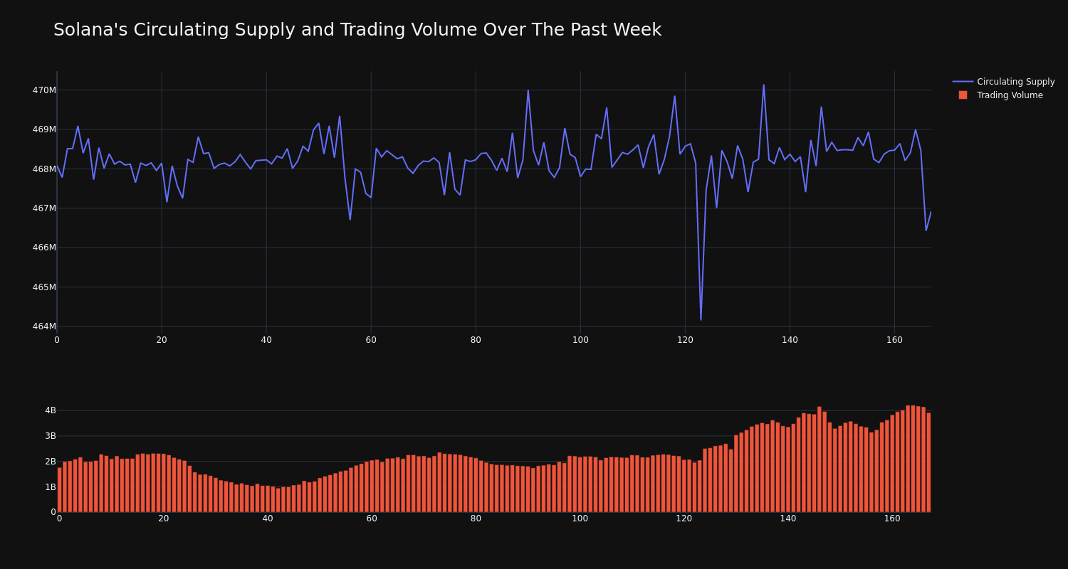 supply_and_vol