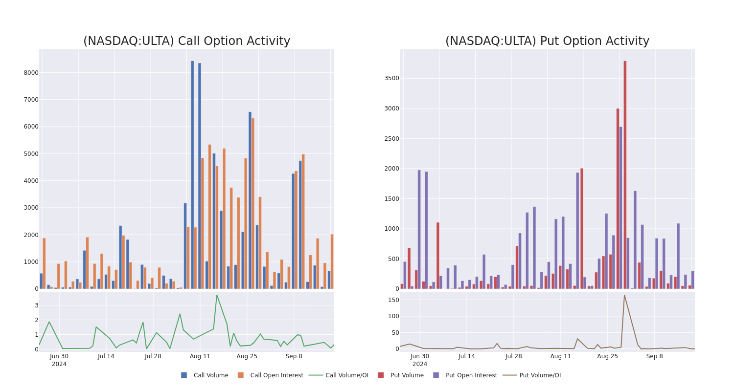 Options Call Chart