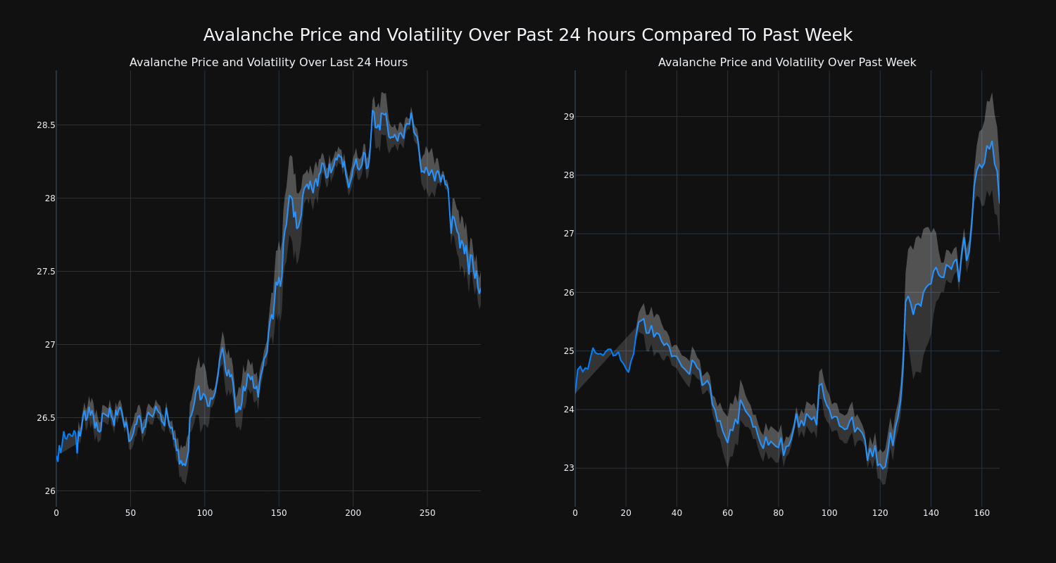 price_chart