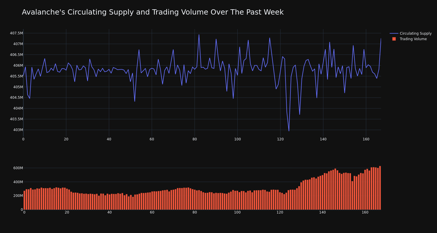 supply_and_vol