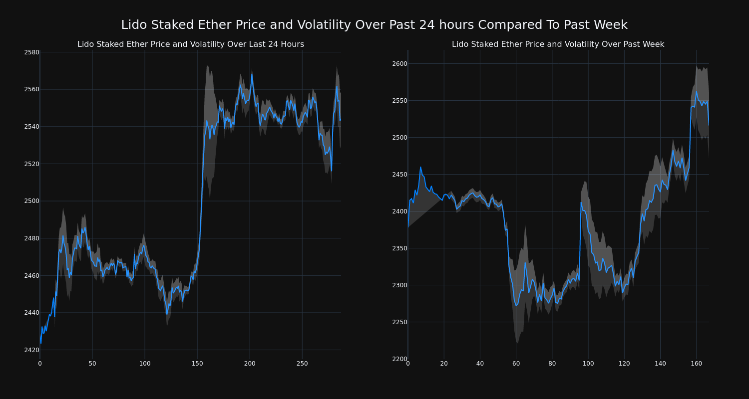 price_chart