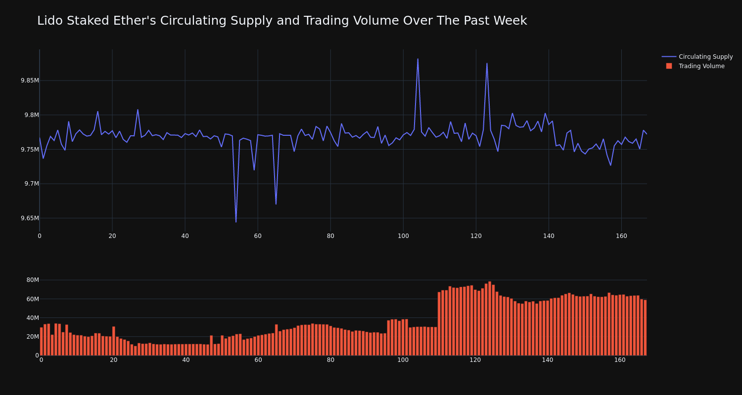 supply_and_vol