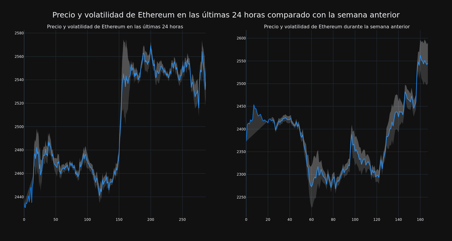 price_chart