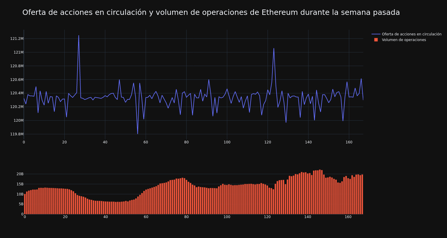 supply_and_vol