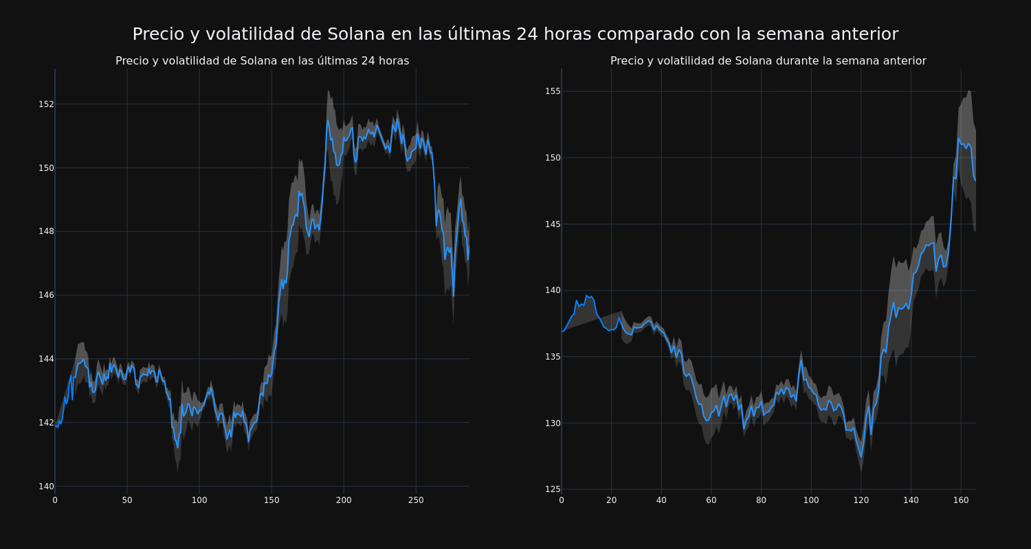 price_chart