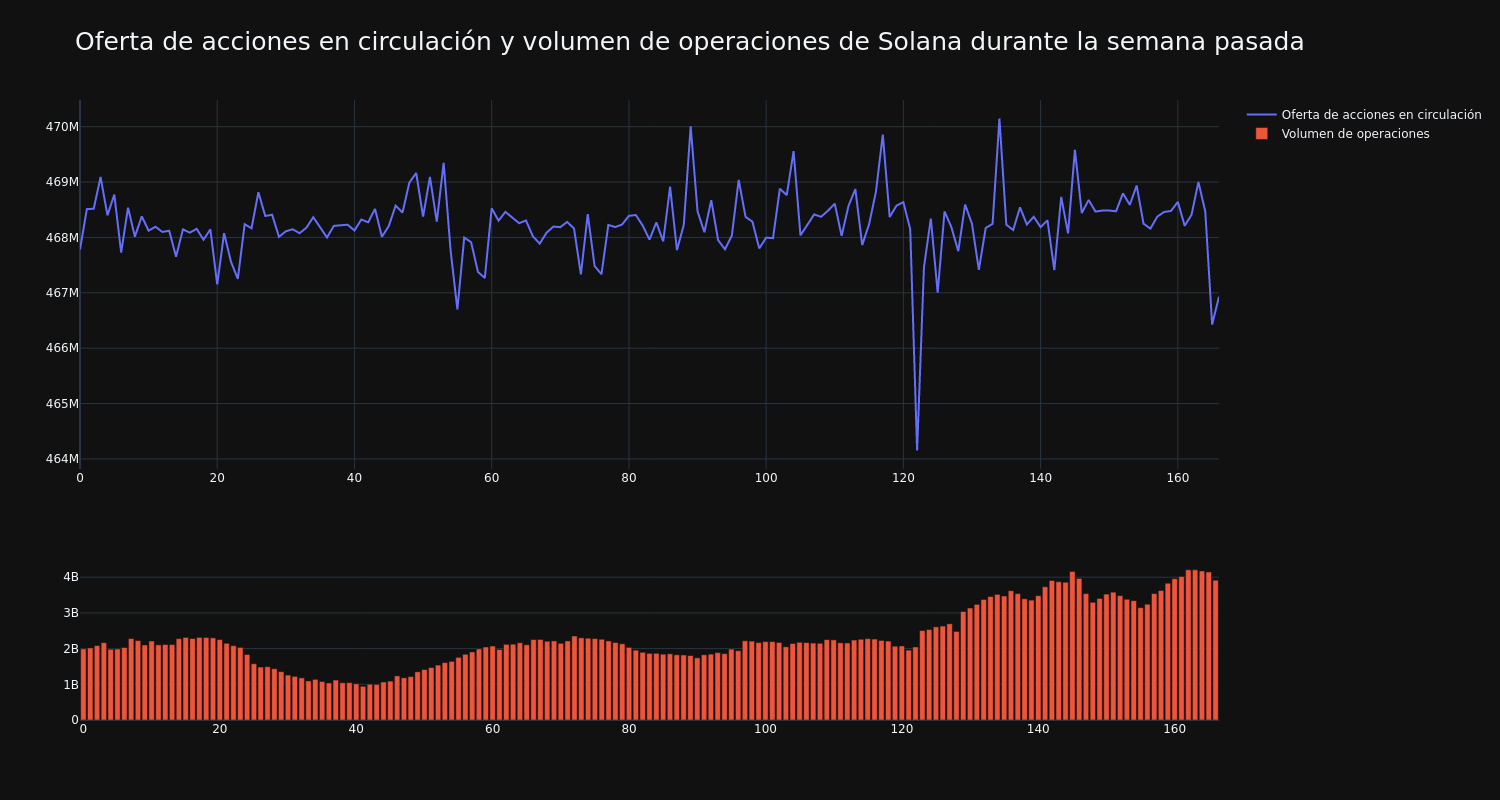 supply_and_vol