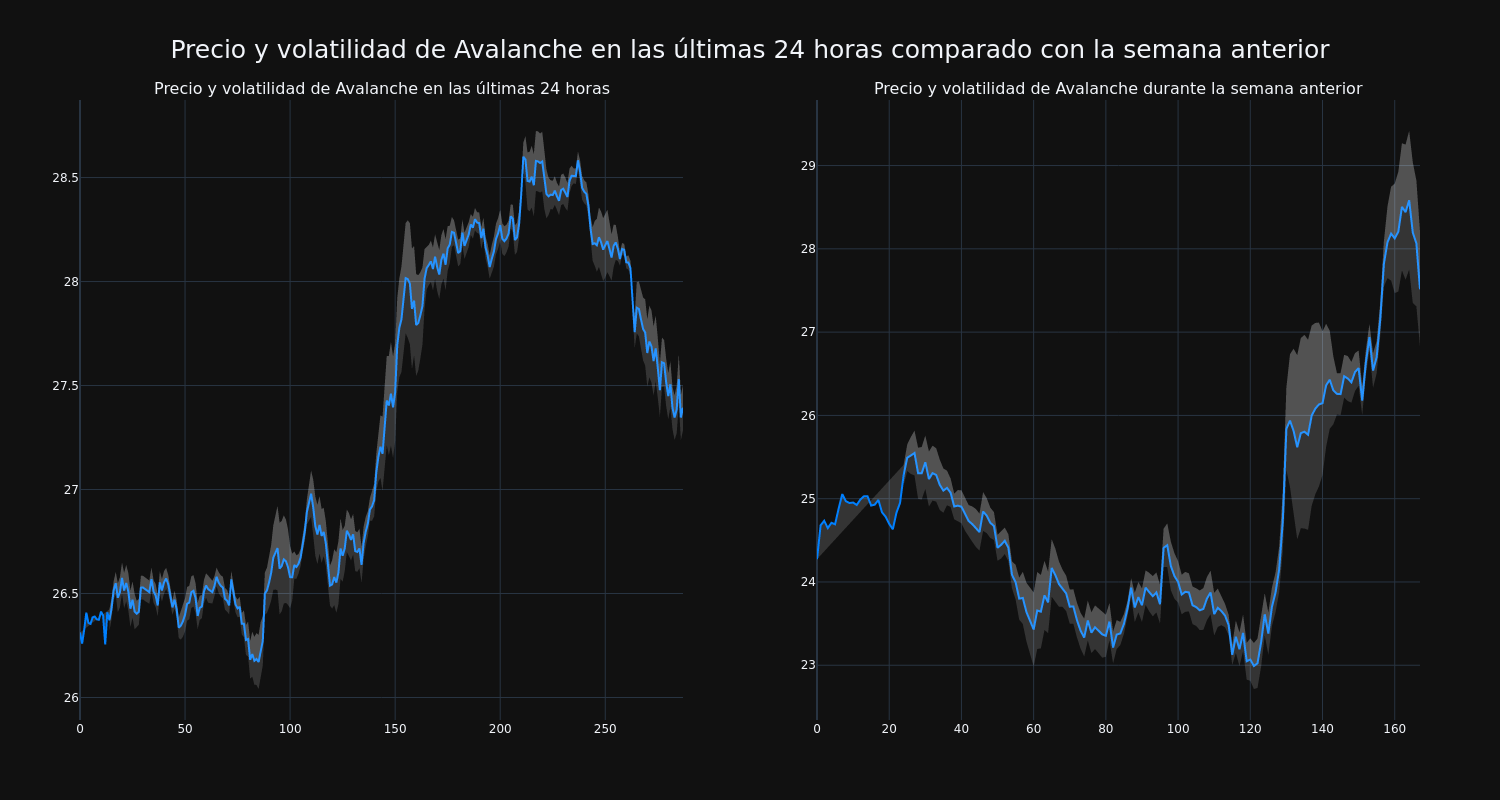 price_chart