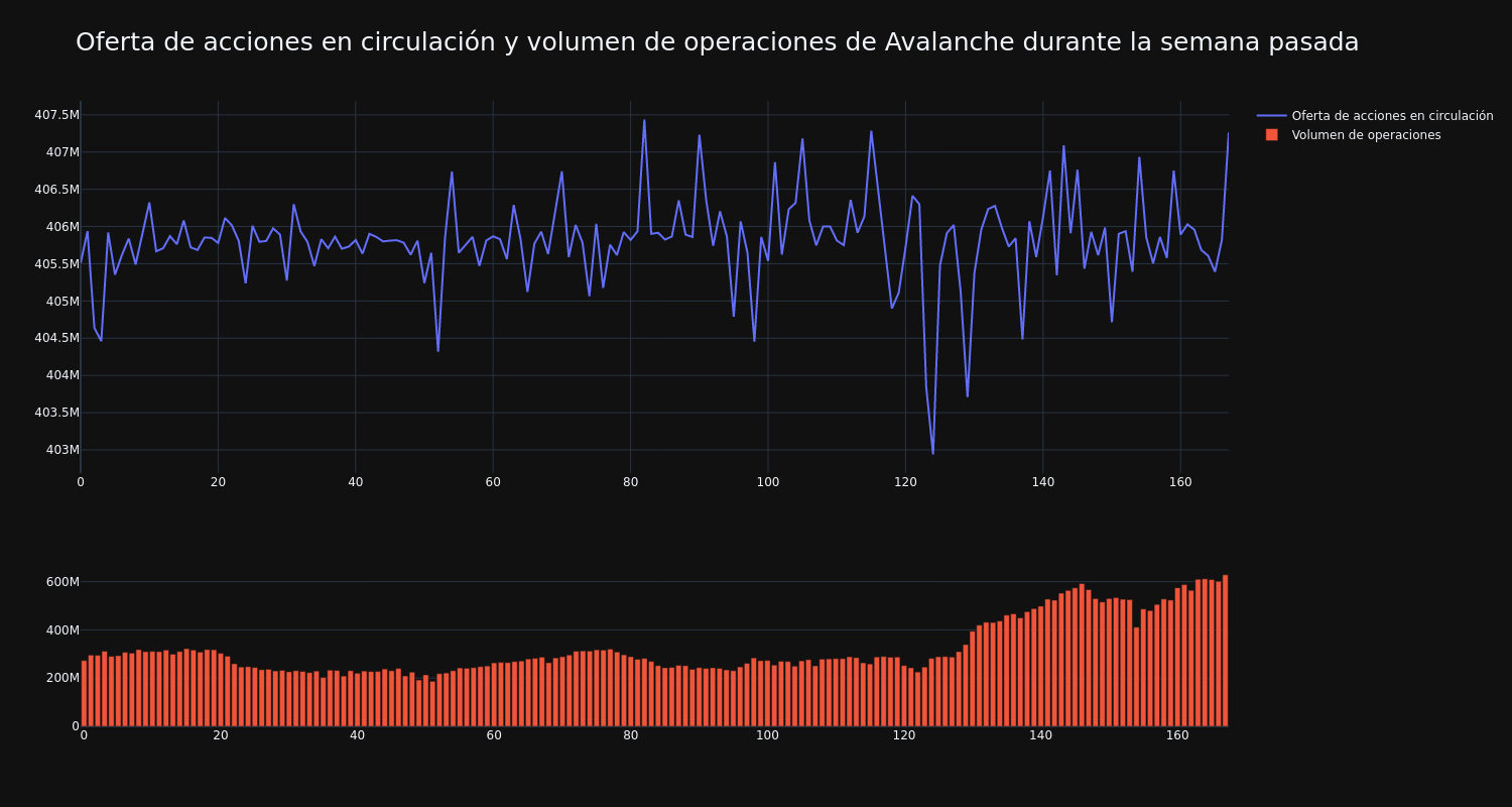 supply_and_vol