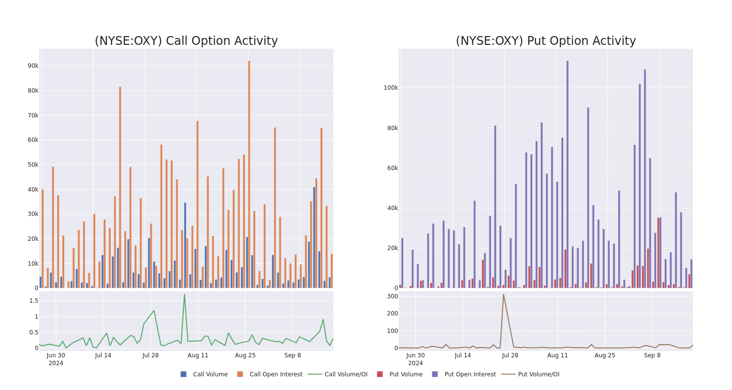 Options Call Chart