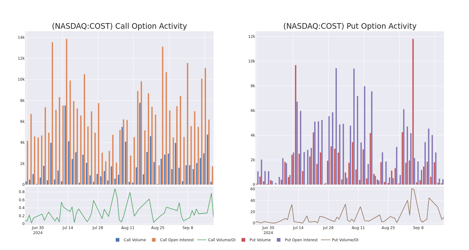 Options Call Chart