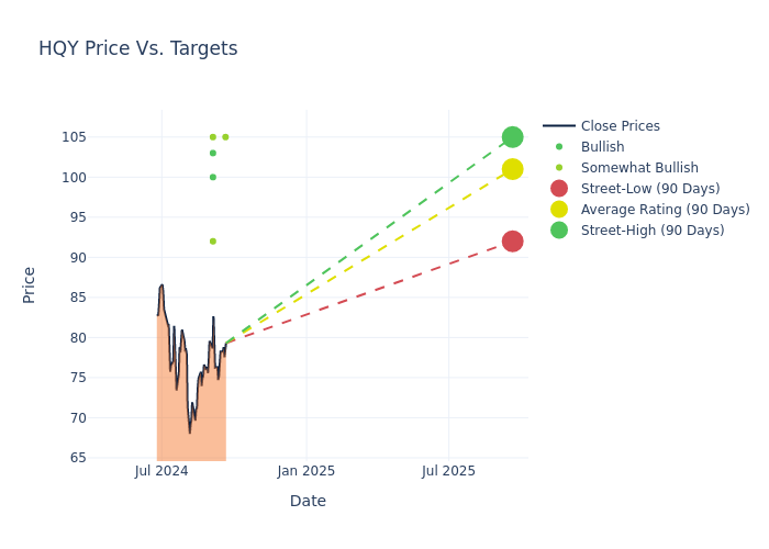 price target chart