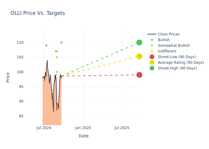 price target chart