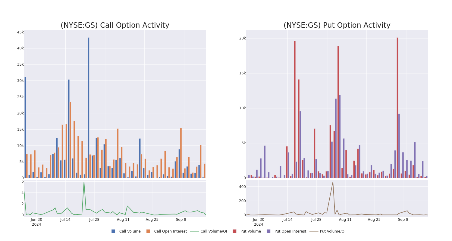 Options Call Chart