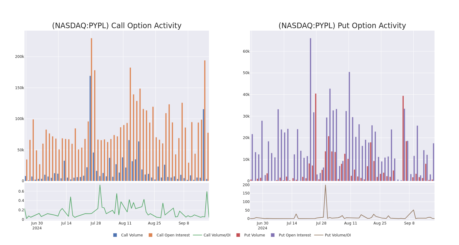 Options Call Chart