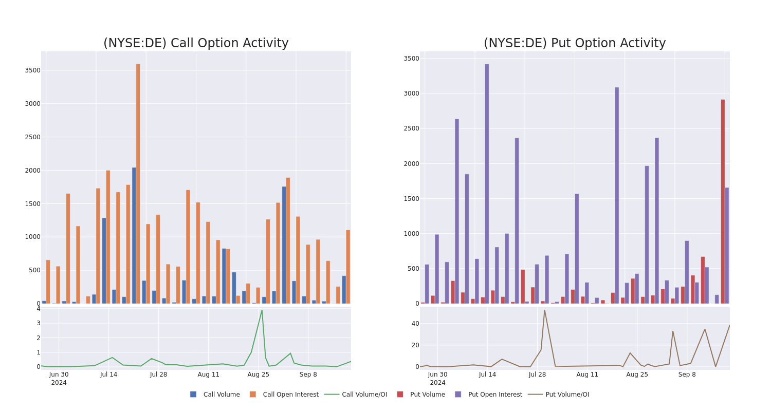 Options Call Chart