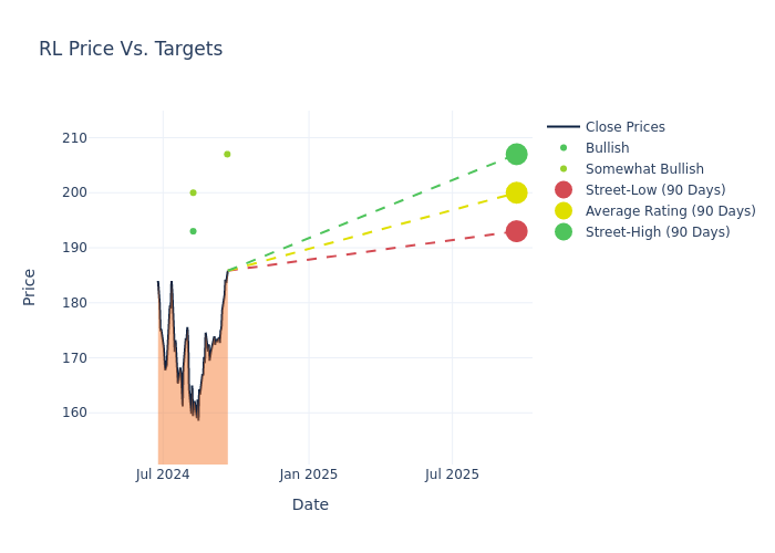 price target chart