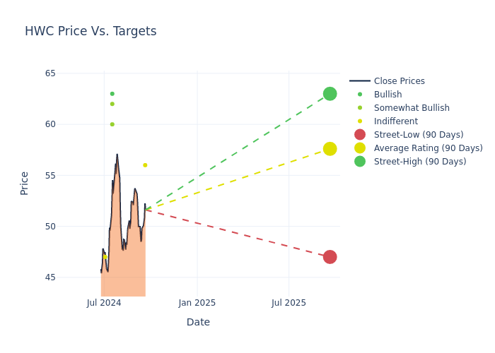 price target chart