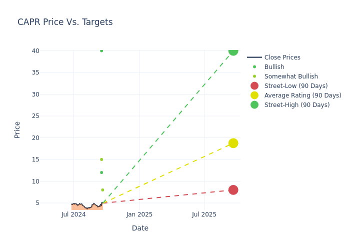 price target chart