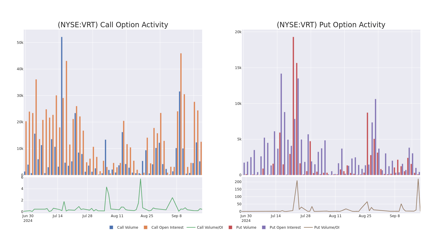 Options Call Chart