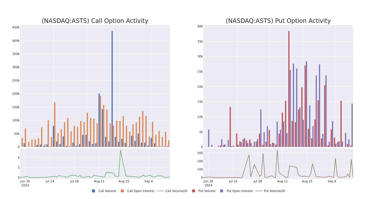 Options Call Chart