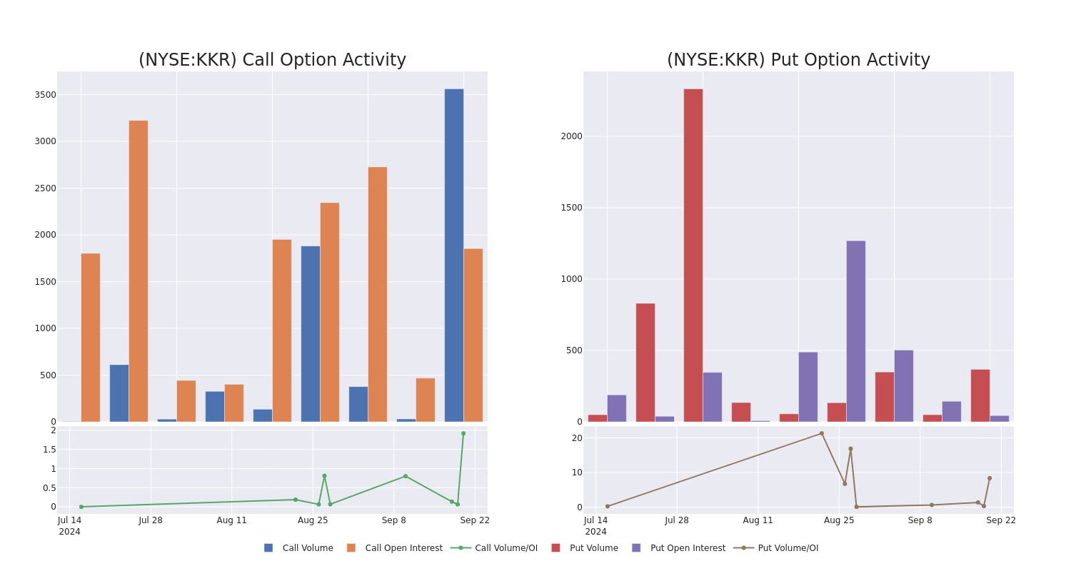 Options Call Chart