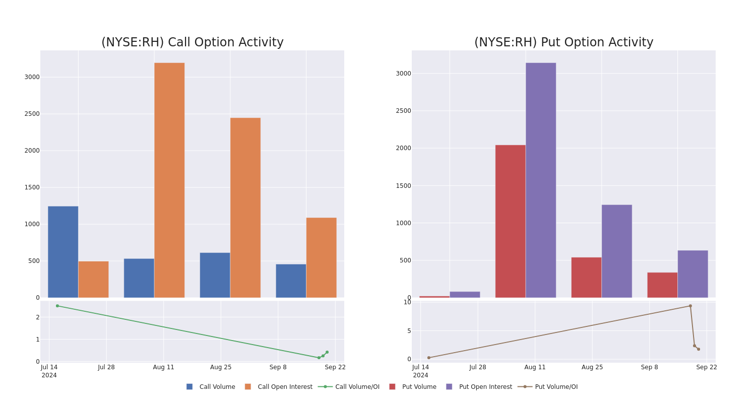 Options Call Chart