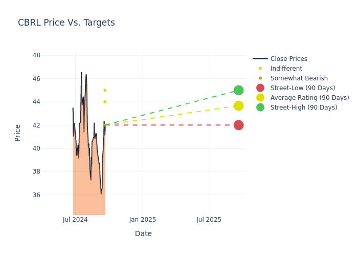 price target chart