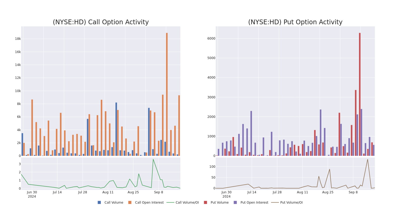 Options Call Chart