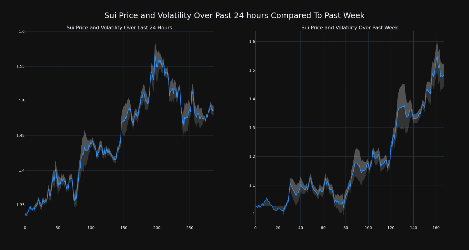 price_chart