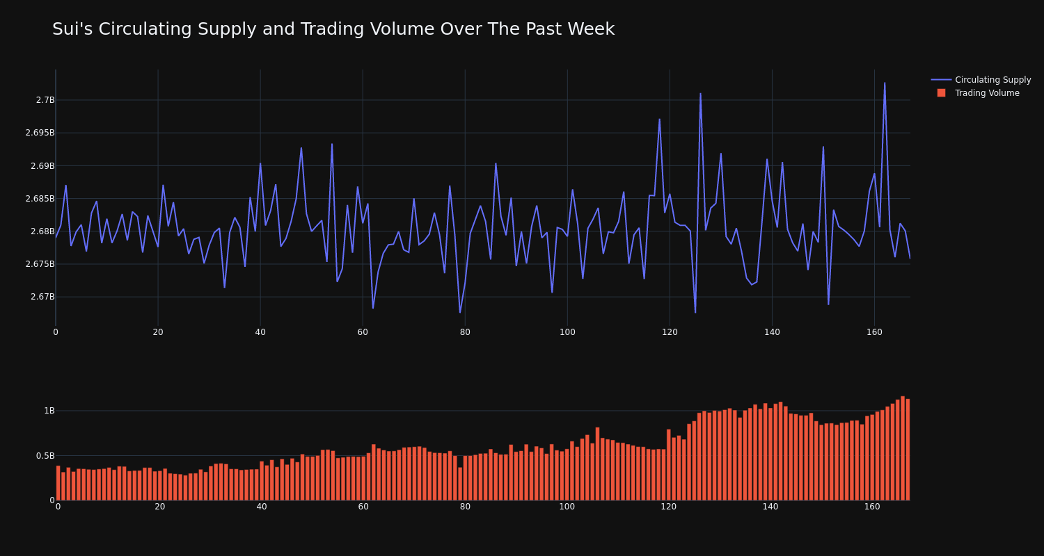 supply_and_vol