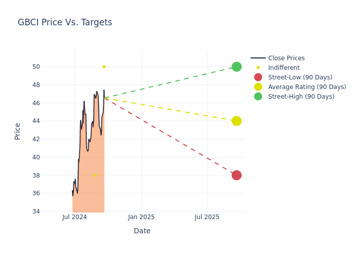 price target chart