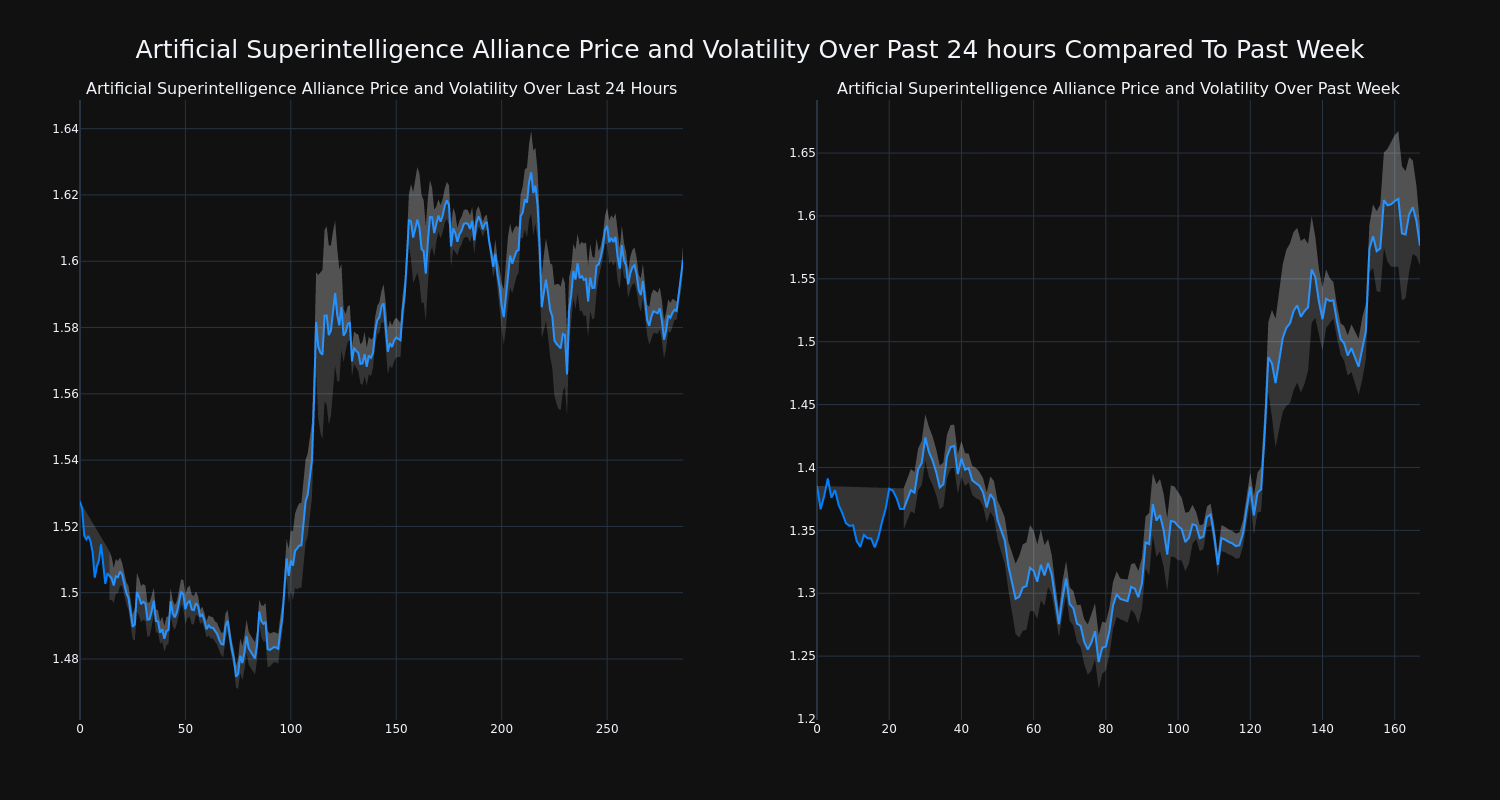 price_chart