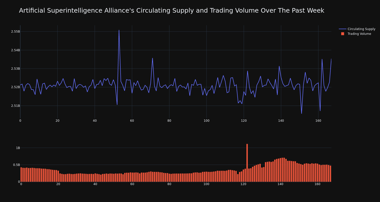 supply_and_vol