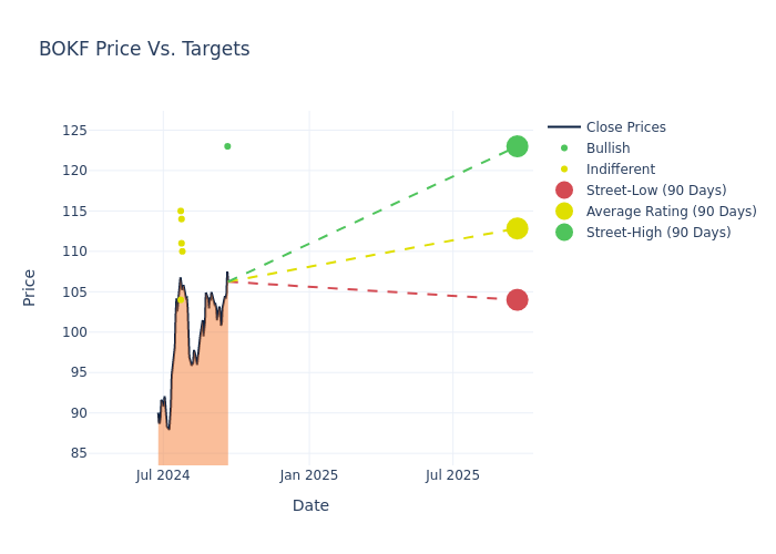 price target chart