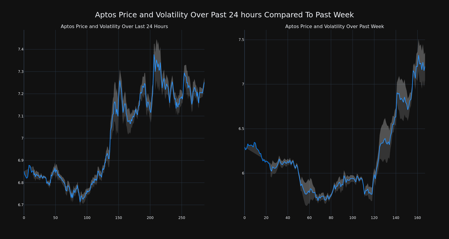 price_chart