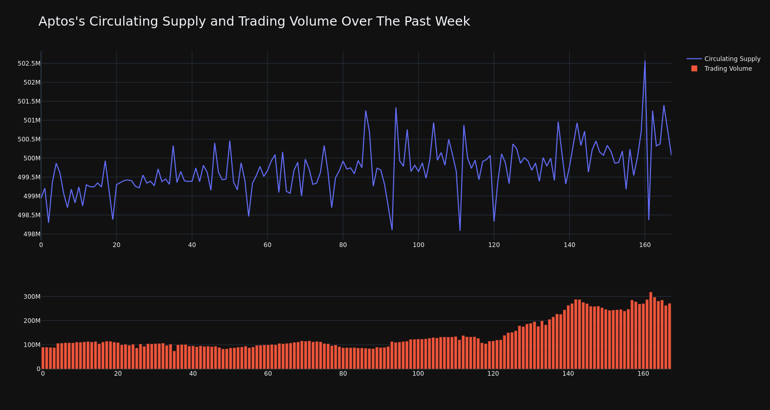 supply_and_vol