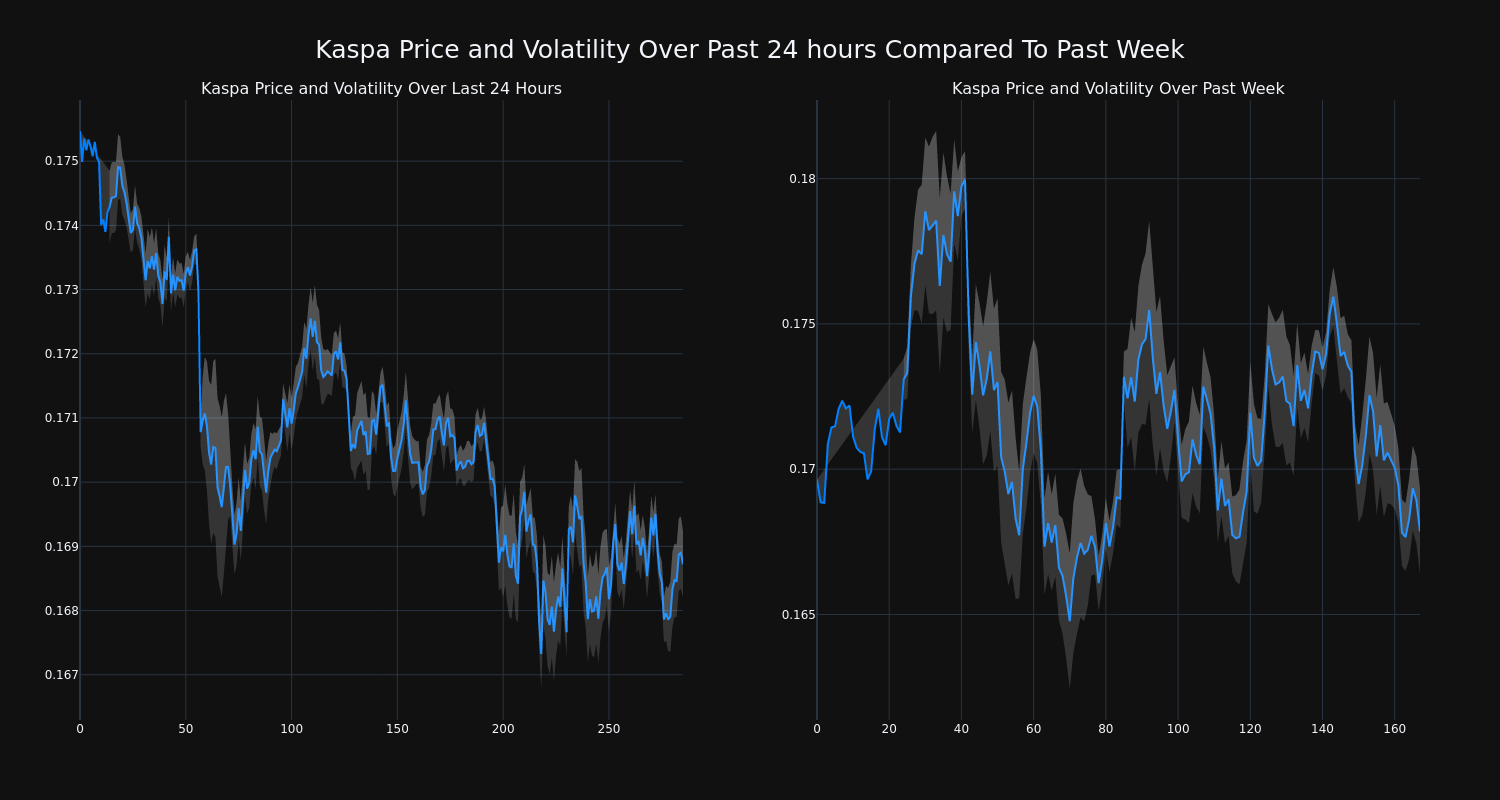 price_chart