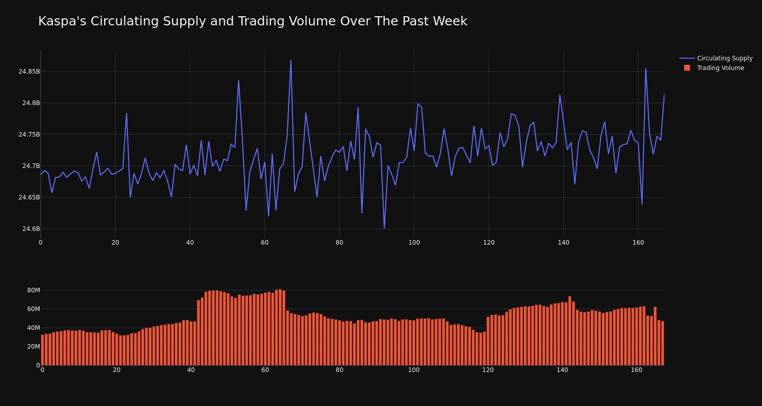 supply_and_vol