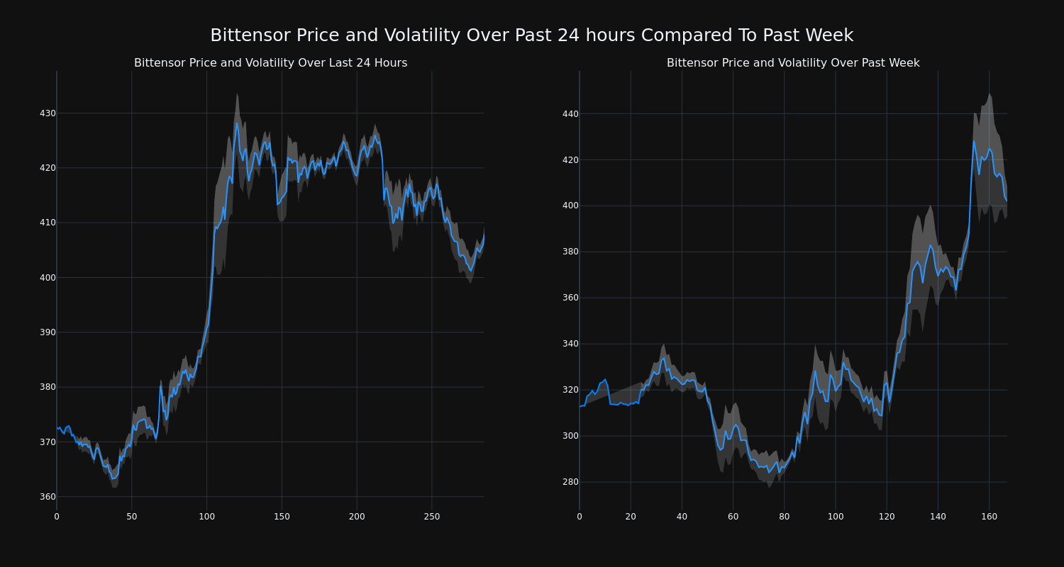 price_chart