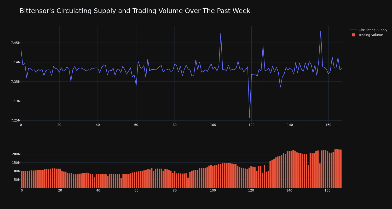 supply_and_vol