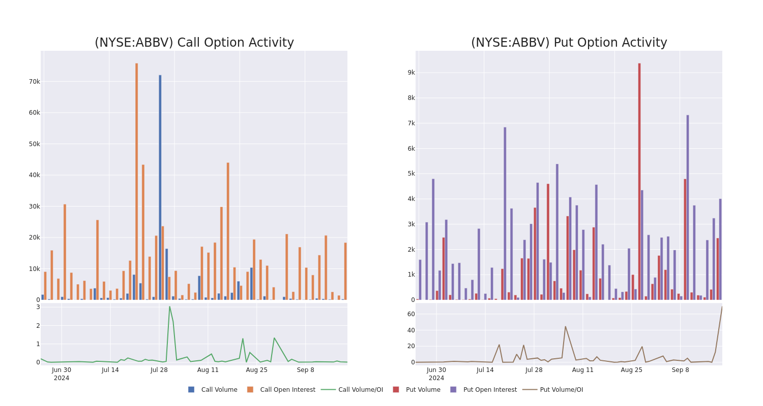 Options Call Chart