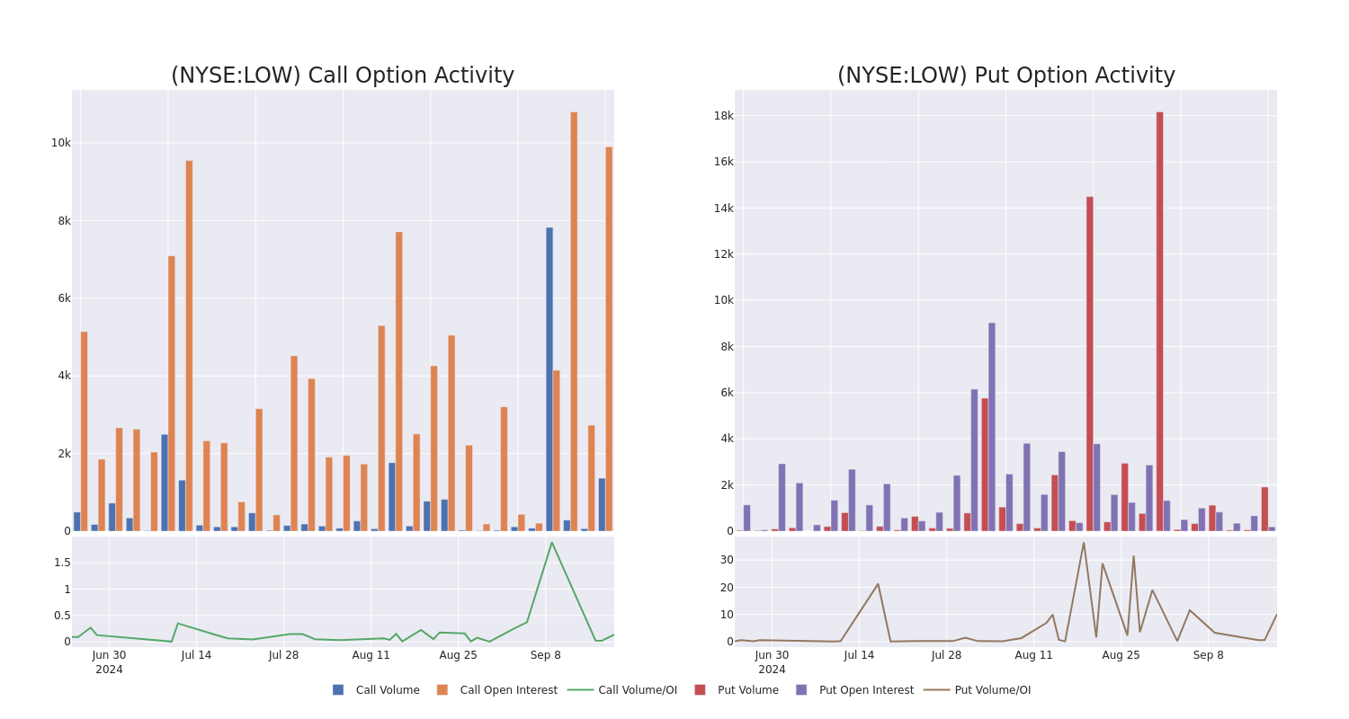 Options Call Chart